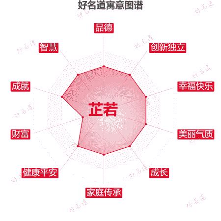 芷若名字意思|芷若名字的含义和寓意